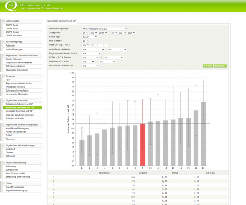 Screenshot des QUIPS-Feedbacks zum Benchmarking des durchschnittlichen Maximalschmerzes mehrerer Häuser.